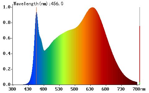Biodynamická lampička s akumulátorem - Modré spektrum v maximu 456 nm a plným barevným spektrem