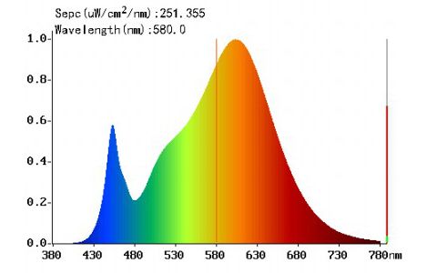 Oranžová žárovka bez modré složky Dobrou! - Pro srovnání spektrum LED žárovky 3000K