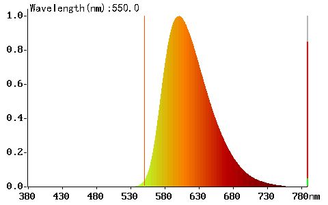 Biodynamické světlo speciální denní a večerní spektrum - Noční osvětlení 1400K