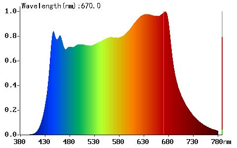 Plnospektrální prokognitivní žárovka Sedmikráska - Plnospektrální žárovka Sedmikráska