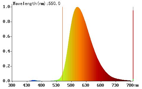 LED veřejné osvětlení se speciálním spektrem 1800K - PC amber veřejné osvětlení