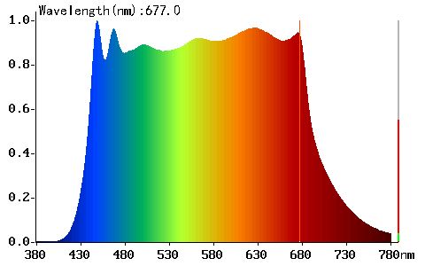 LED pásek DEEP RED 670nm - Plnospektrální světlo s přidaným červeným led páskem